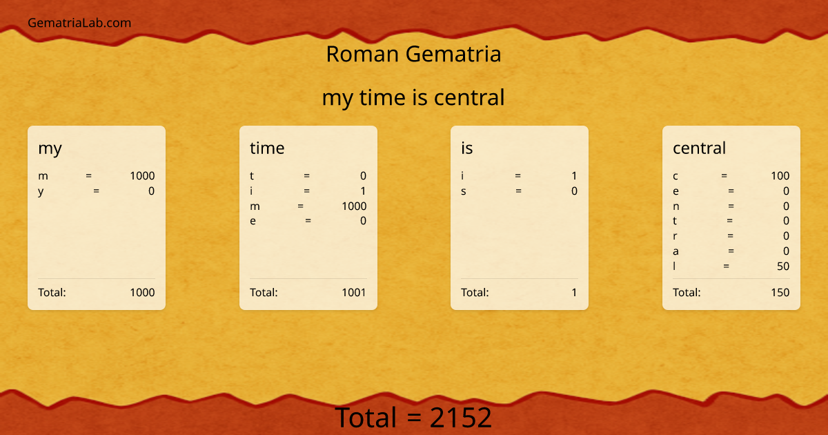 my time is central in roman Gematria